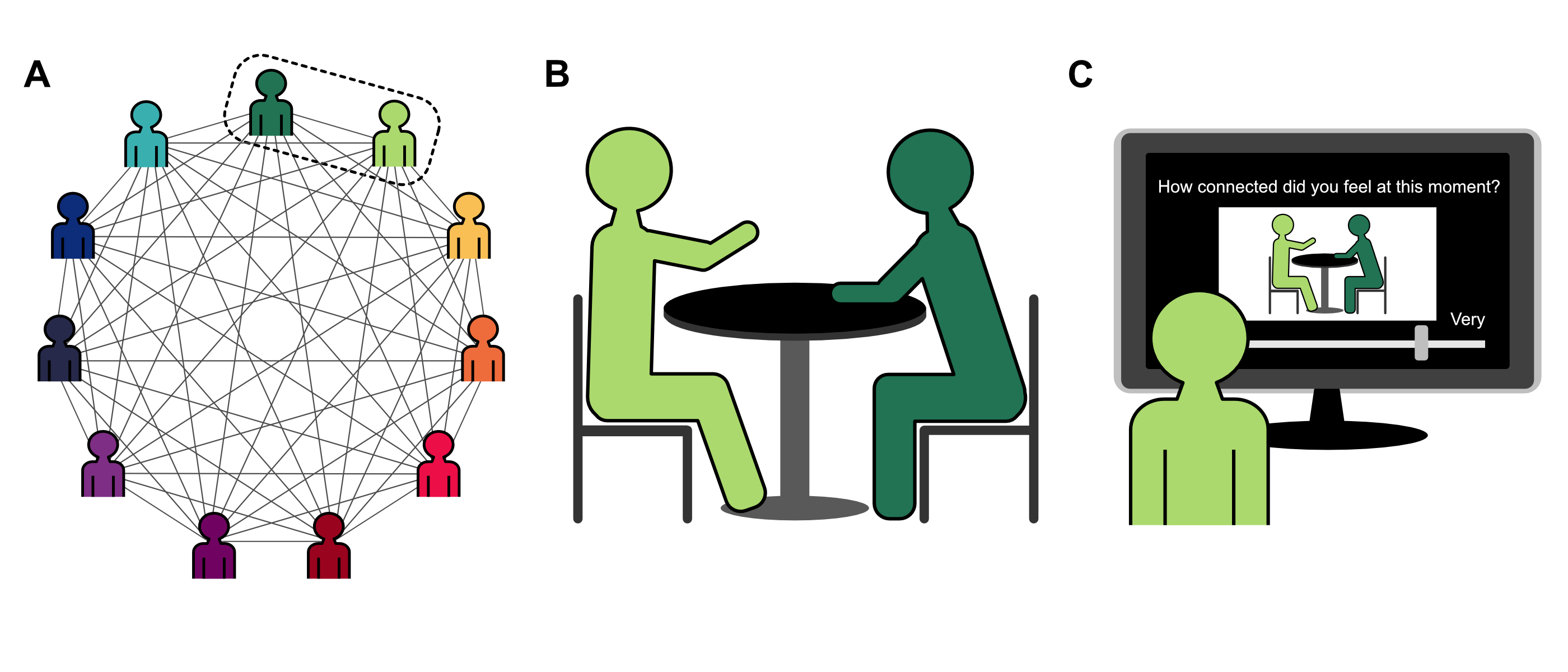 round-robin conversation paradigm